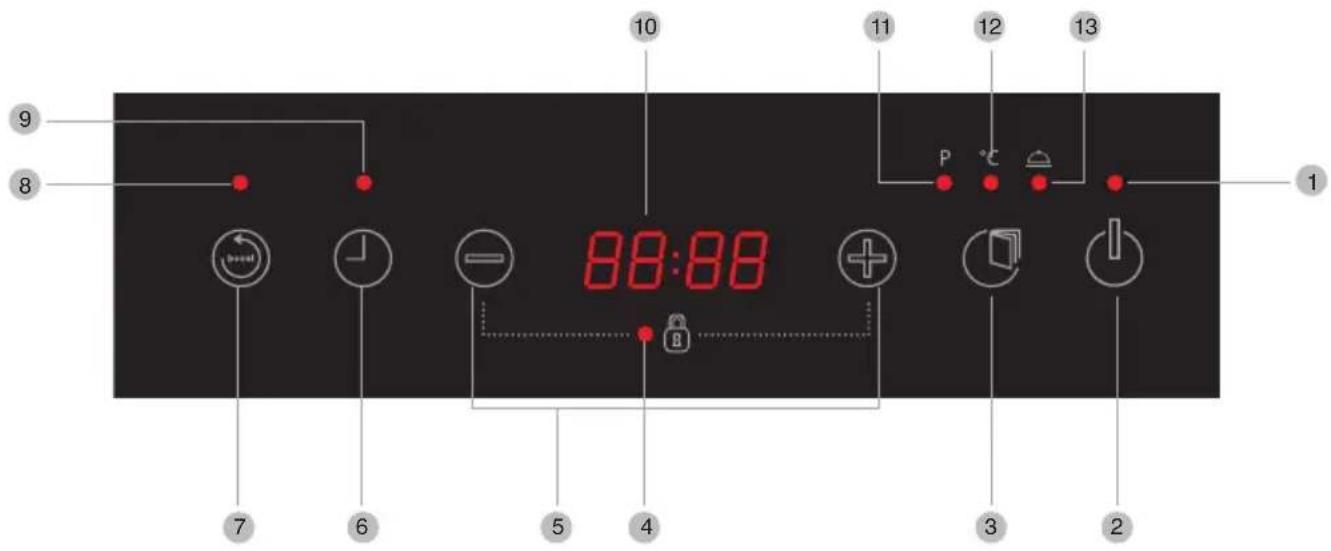 8 9 10 11 12 13 7 6 5 4 88:88 + - P °C - 1 3 2