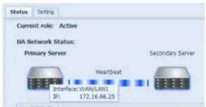 Current role: Active HA Network Status: Primary Server Secondary Server Interface: WAN/LAN1 IP: 172.16.68.25