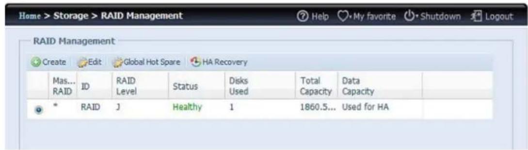 Home > Storage > RAID Management RAID Management Create Edit Global Hot Spare HA Recovery Mas... RAID ID RAID Level Status Disks Used Total Capacity Data Capacity * RAID J Healthy 1 1860.5... Used for HA