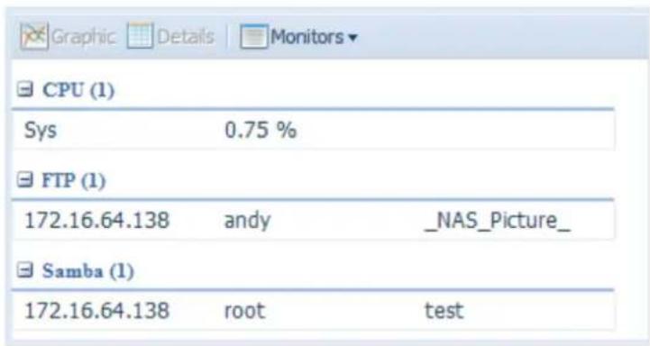 CPU (1) Sys 0.75 % FTP (1) 172.16.64.138 andy _NAS_Picture_ Samba (1) 172.16.64.138 root test