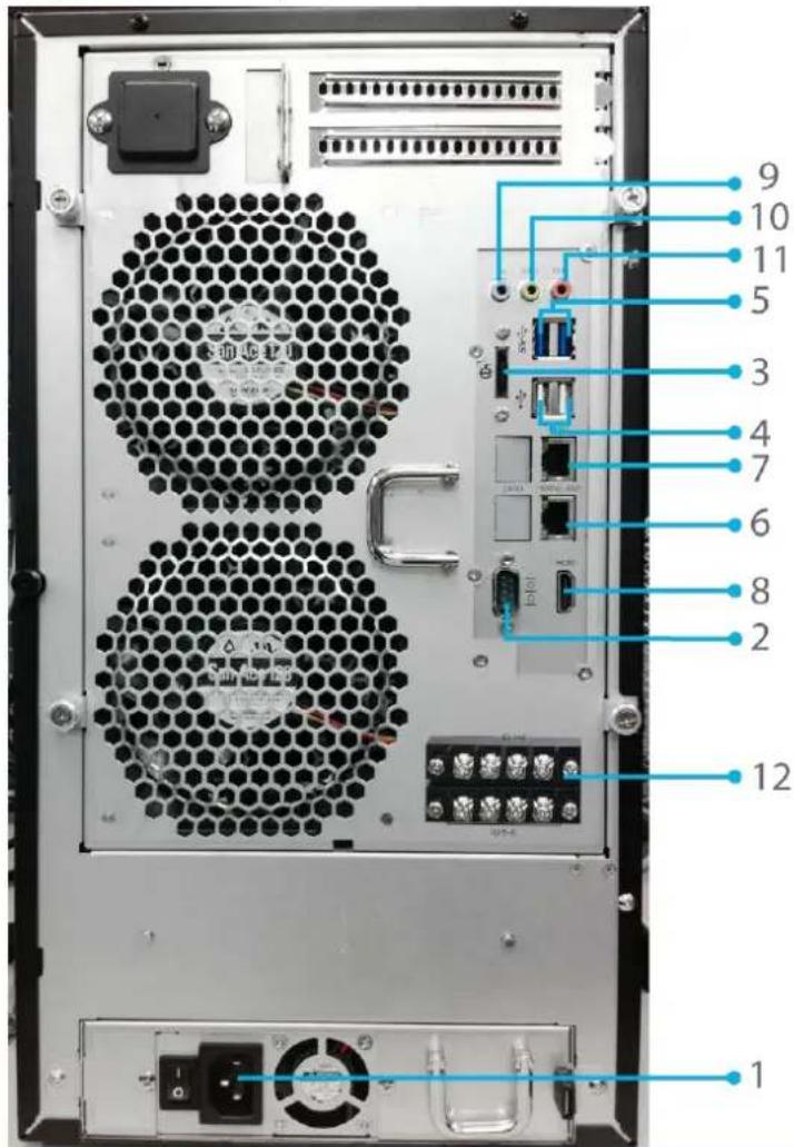 Back panel diagram of a server rack with numbered component labels pointing to ports and connectors