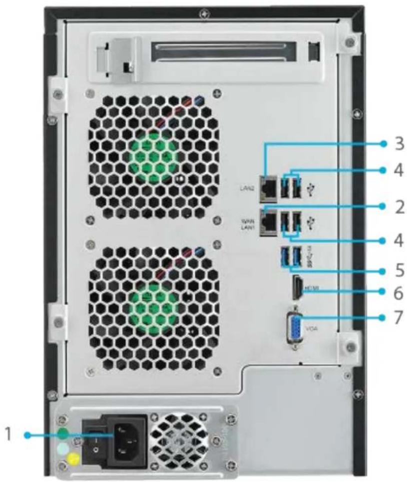 LAN2 VWN LAN1 HCM VGA 3 4 2 4 5 6 7 1