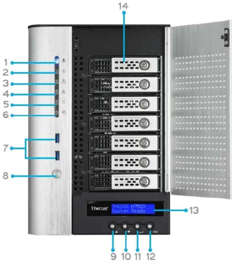 14 1 2 3 4 5 6 7 8 Thecus® THECUS H7510 System Ready 13 9 10 11 12