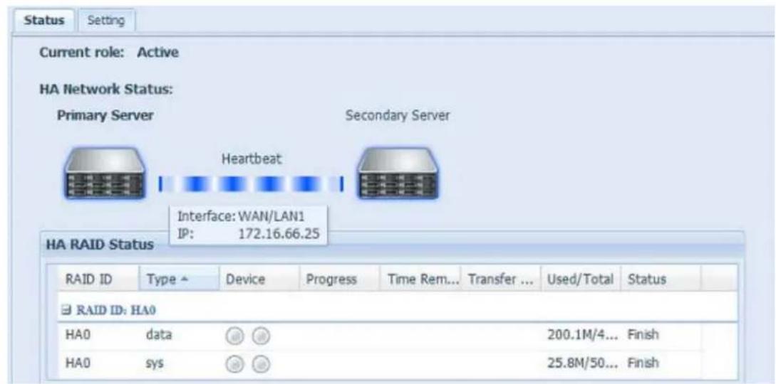 Current role: Active HA Network Status: Primary Server Secondary Server Heartbeat Interface: WAN/LAN1 IP: 172.16.66.25 HA RAID Status RAID ID Type Device Progress Time Rem... Transfer ... Used/Total Status RAID ID: HA0 HA0 data 200.1M/4... Finish HA0 sys 25.8M/50... Finish