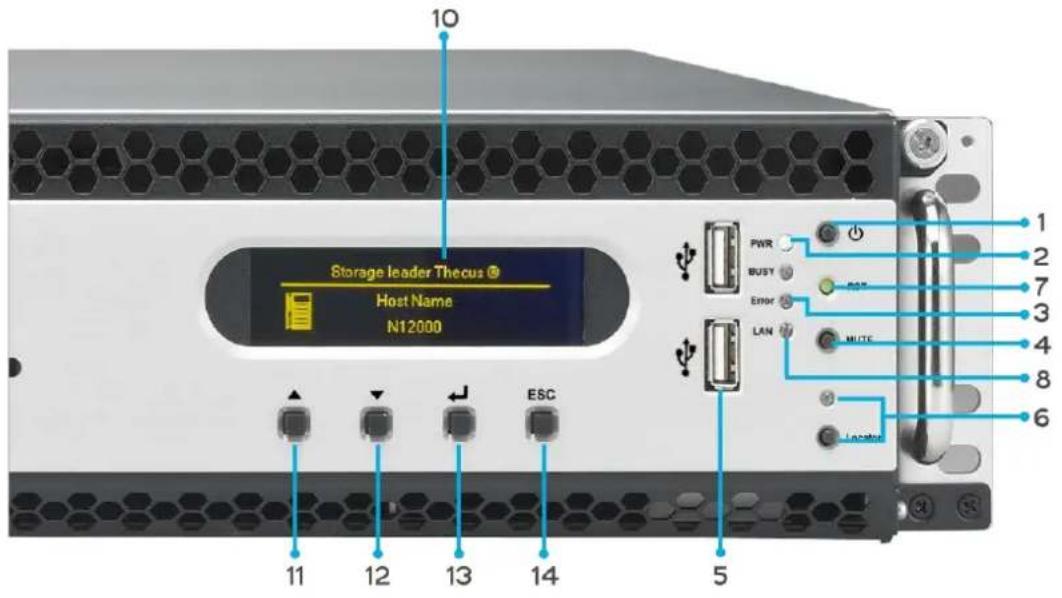 Storage leader Thecus Host Name N12000 10 11 12 13 14 ESC 5 1 2 3 4 6 PWR BUST ERR LAN MUTE LAN/Net