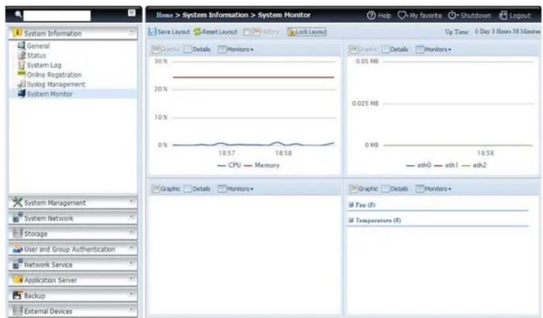 Home > System Information > System Monitor Help My favorite Shutdown Logout Up Time: 0 Day 3 Hours 38 Minutes Save Layout Reset Layout History Lock Layout System Information General Status System Log Online Registration Syslog Management System Monitor Graphic Details Monitors 30% 20% 10% 0% CPU Memory Graphic Details Monitors 0.05 MB 0.025 MB 0 MB 18:58 eth0 eth1 eth2 System Management System Network Storage User and Group Authentication Network Service Application Server Backup External Devices Graphic Details Monitors Fan (F) Temperature (F)