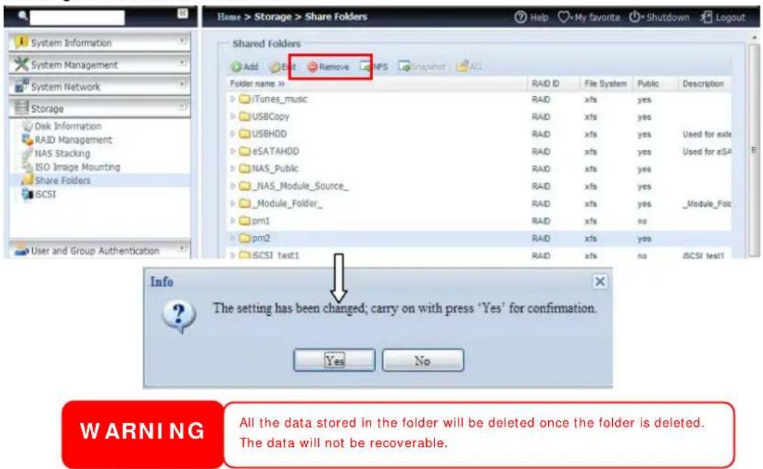 Home > Storage > Share Folders Help My favorite Shutdown Logout System Information System Management System Network Storage Disk Information RAID Management NAS Stacking ISO Image Mounting Share Folders iCSI User and Group Authentication Shared Folders Add Exit Remove NPS Snapshot ACL Folder name » iTunes_music USBCopy USBHDD eSATAHDD NAS_Public _NAS_Module_Source_ _Module_Folder_ pm1 pm2 iCSI test1 RAID ID File System Public Description RAID xfs yes RAID xfs yes RAID xfs yes RAID xfs yes RAID xfs yes RAID xfs yes RAID xfs no RAID xfs yes RAID xfs no iCSI test1 Info The setting has been changed; carry on with press 'Yes' for confirmation. ? Yes No WARNING All the data stored in the folder will be deleted once the folder is deleted. The data will not be recoverable.