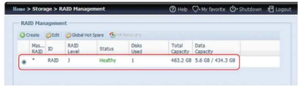 Home > Storage > RAID Management RAID Management Create Edit Global Hot Spare HA Recovery Mas... RAID ID RAID Level Status Disks Used Total Data Capacity Capacity * RAID J Healthy 1 463.2 GB 5.6 GB / 434.3 GB