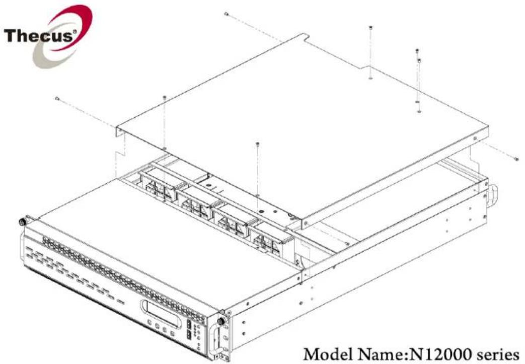Thecus® Model Name:N12000 series