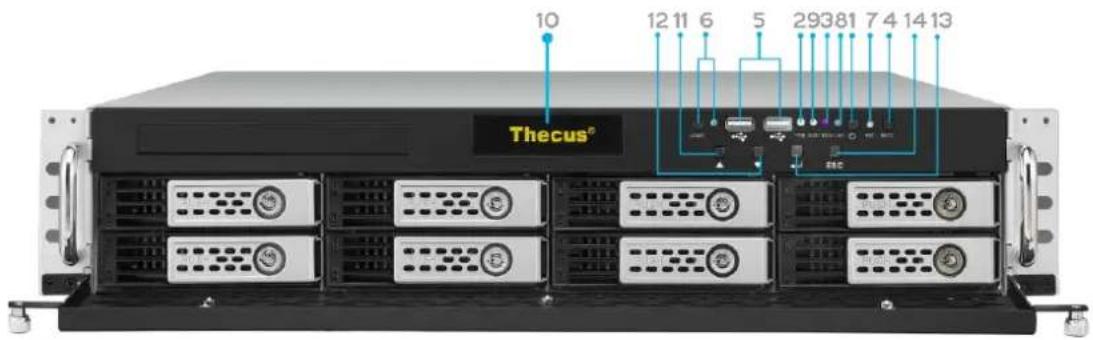 10 12 11 6 5 29381 7 4 14 13 Thecus®