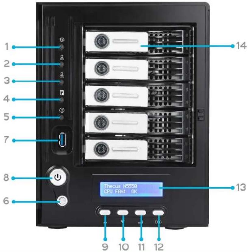 1 2 3 4 5 7 8 6 14 13 9 10 11 12 Thecus H5550 CPU FAN: OK ESC