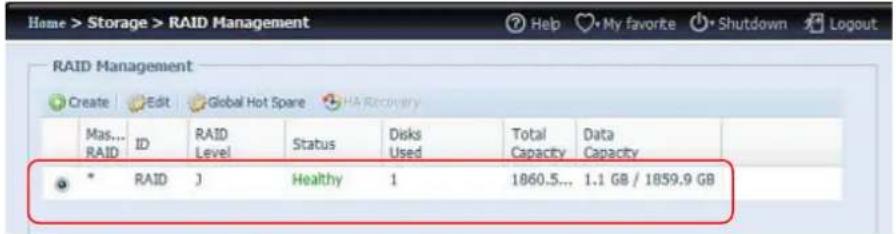 RAID Management Create Edit Global Hot Spare HA Recovery Mas... RAID ID RAID Level Status Disks Used Total Capacity Data Capacity * RAID J Healthy 1 1860.5... 1.1 GB / 1859.9 GB