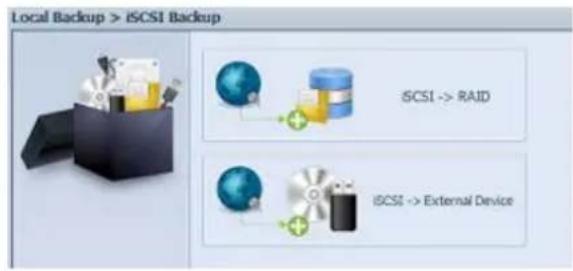 Local Backup > iSCSI Backup iSCI -> RAID iSCI -> External Device