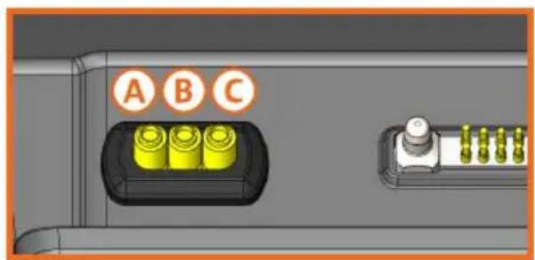 A B C