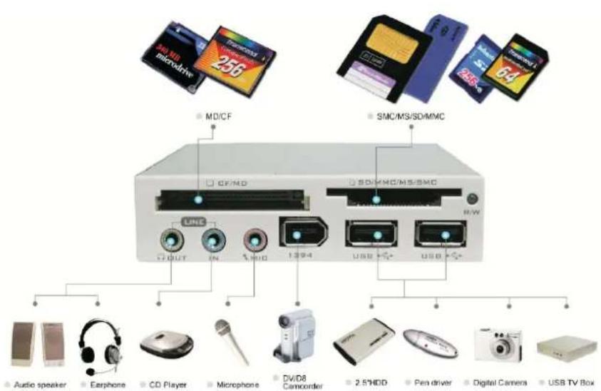 Equip USB 2.0 Frontpanel 3.5 - Application of media I/O - 1