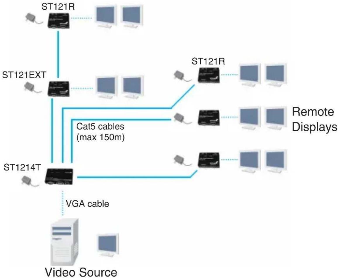 StarTech.com ST1214TEU - ST1214T/ST1218T (local), ST121EXT (extender), ST121R (Remote) - 3