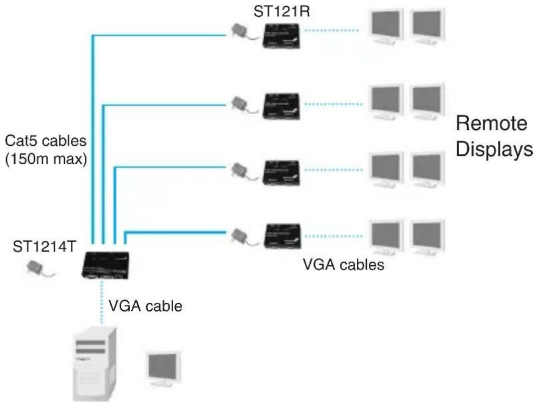 StarTech.com ST1214TEU - ST1214T/ST1218T (local) and ST121R (remote) - 3