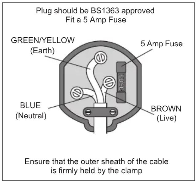 Plug should be BS1363 approved Fit a 5 Amp Fuse GREEN/YELLOW (Earth) 5 Amp Fuse BLUE (Neutral) BROWN (Live) Ensure that the outer sheath of the cable is firmly held by the clamp
