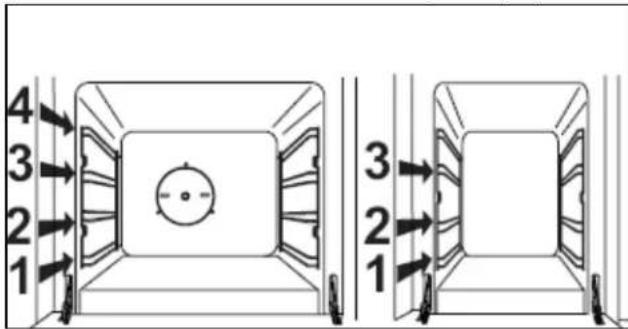 BAUMATIC BCD925IV - Using the secondary oven - 6