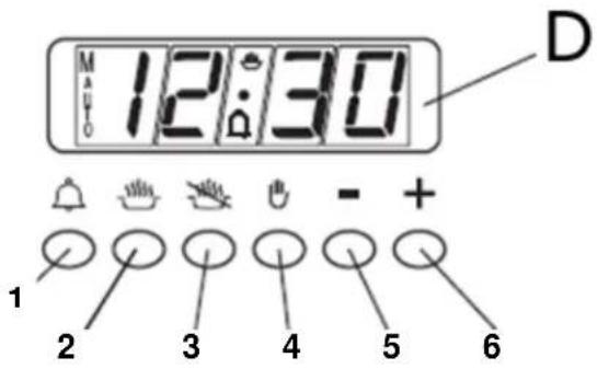 BAUMATIC BCD925IV - Oven timer - 1