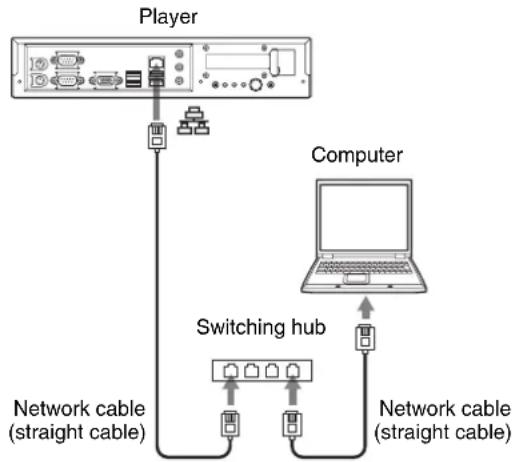 SONY VSP-AD7 - To connect the player and computer via a switching hub - 1