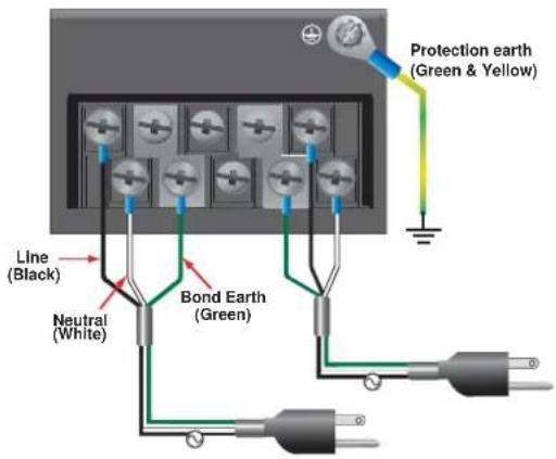 Protection earth (Green & Yellow) Line (Black) Neutral (White) Bond Earth (Green)