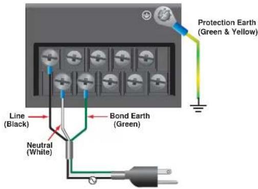 Protection Earth (Green & Yellow) Line (Black) Neutral (White) Bond Earth (Green)