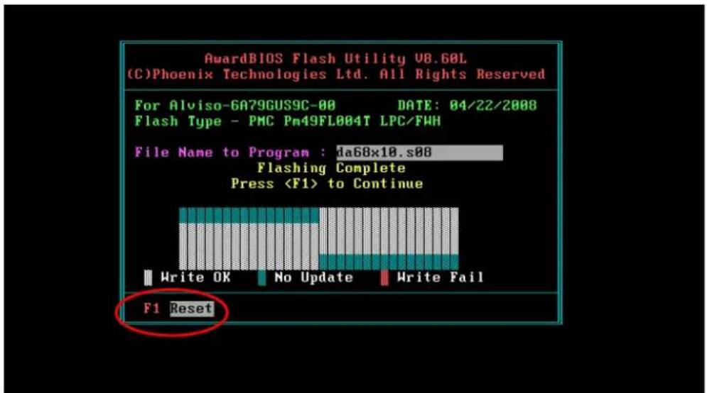 AwardBIOS Flash Utility V8.60L (C)Phoenix Technologies Ltd. All Rights Reserved For Alviso-6A79GUS9C-00 DATE: 04/22/2008 Flash Type - PMC Pm49FL004T LPC/FWH File Name to Program : da68x10.s08 Flashing Complete Press to Continue Write OK No Update Write Fail F1 Reset
