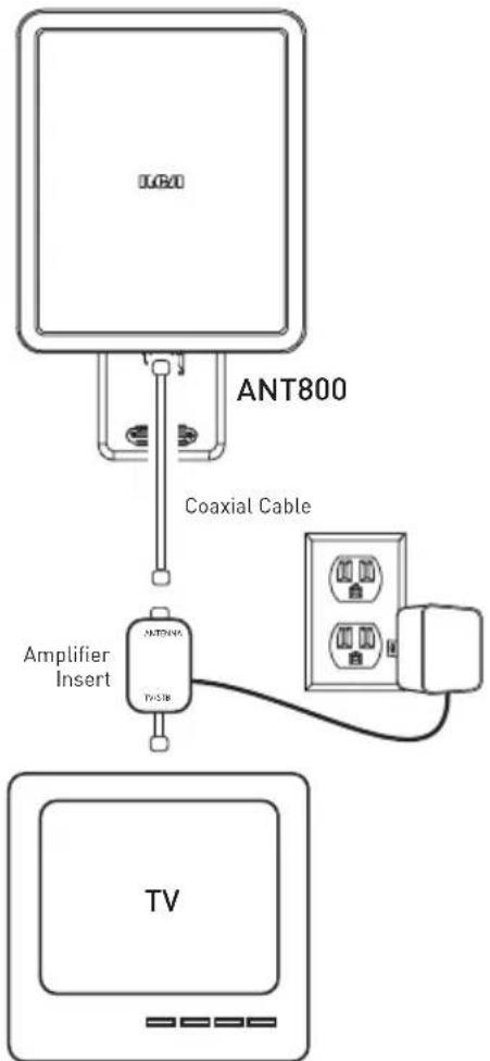 AUDIOVOX ANT800R - Connecting to Your TV - 1