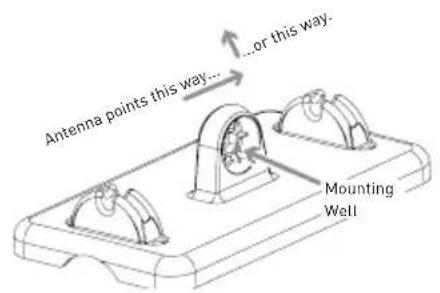 AUDIOVOX ANT800R - Mounting to a Mast - 1