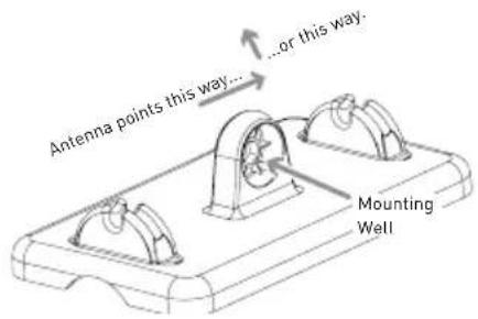 AUDIOVOX ANT800R - Mounting to a Surface - 1