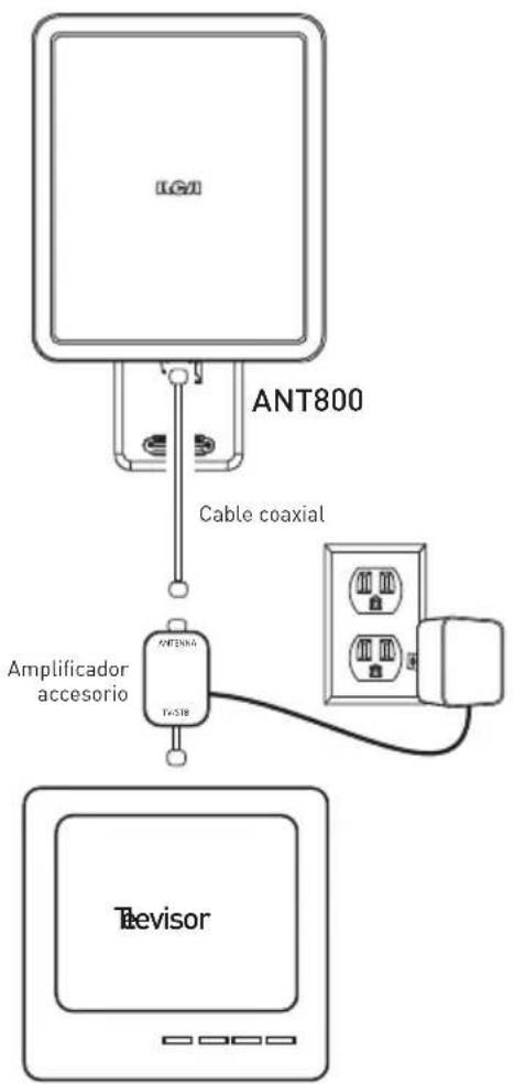 AUDIOVOX ANT800R - Cómo conectar a su televisor - 1