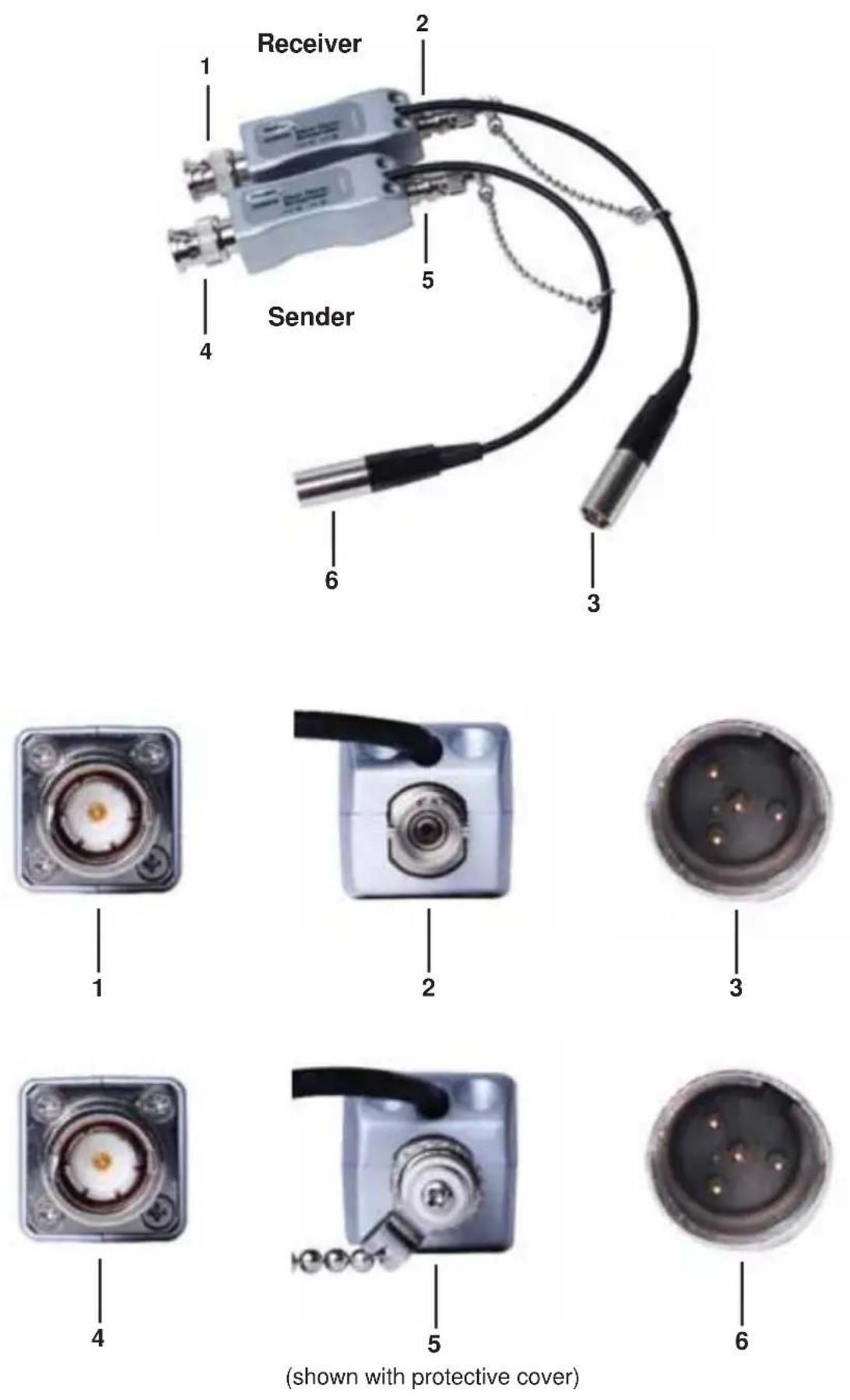 Gefen EXT-3GSDI-FO-141 - Package Includes - 1