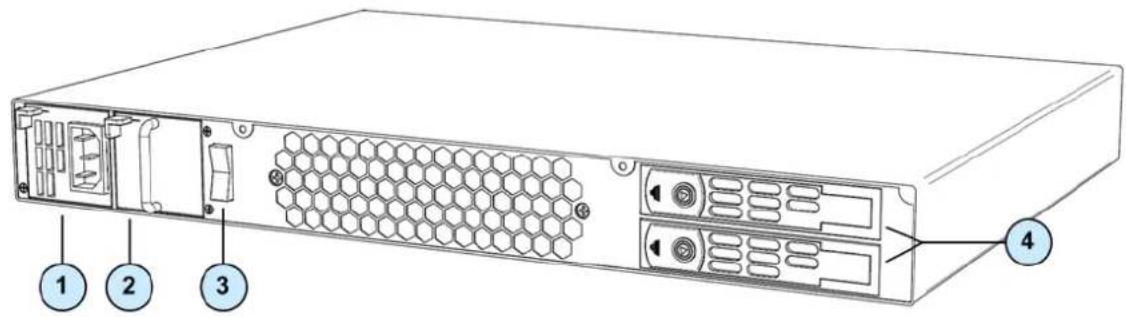 Diagram of a server rack with labeled ports and ventilation slots, showing numbered components for identification.