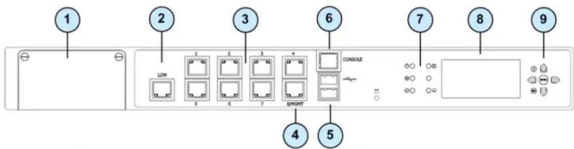 1 2 3 6 7 8 9 LON 1 2 3 4 CONSOLE 5 6 7 S/WRIGHT 4 5