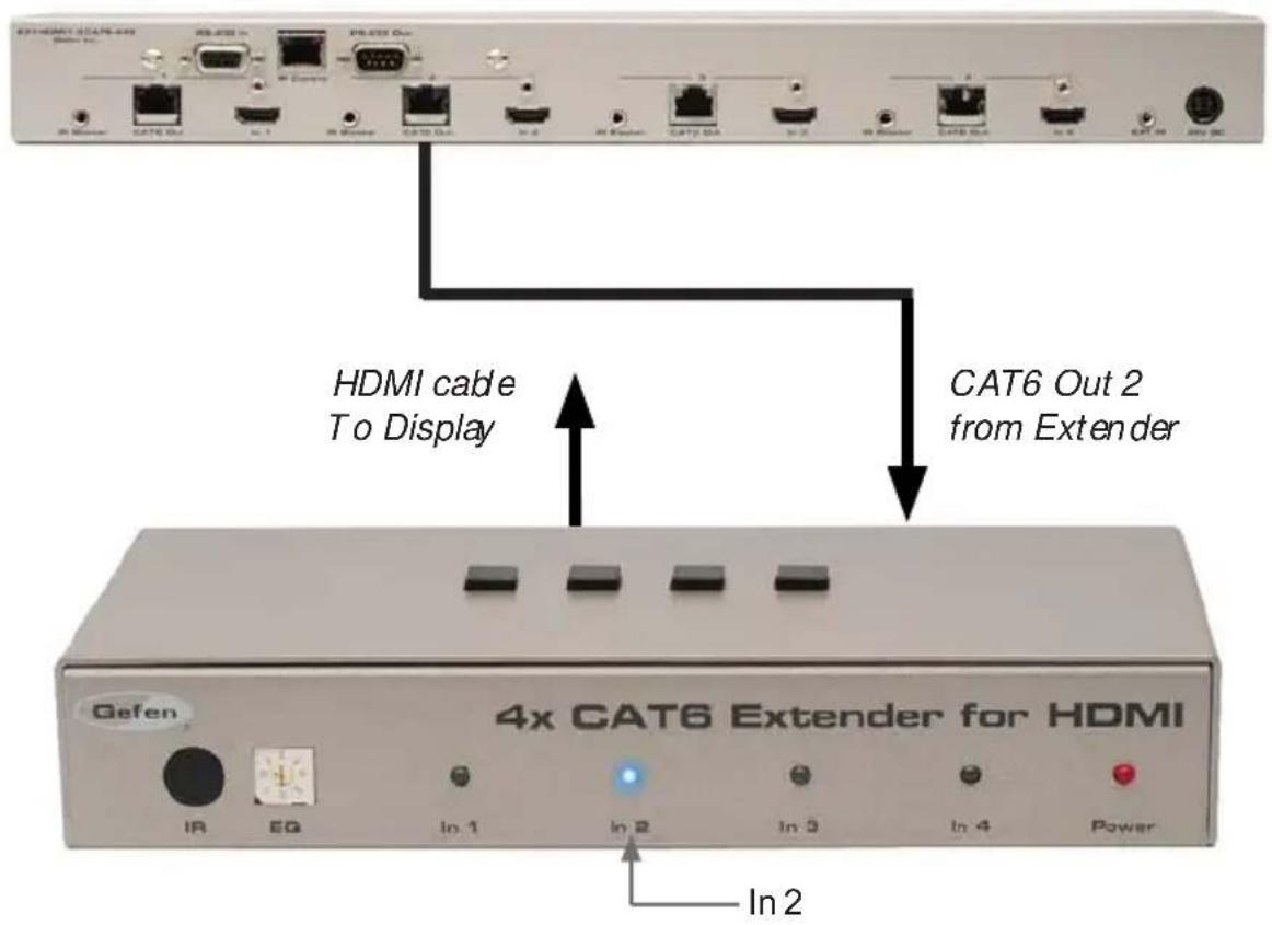 Gefen EXT-HDMI1.3-CAT6-4X - How to Operate the 4x CAT6 Extender for HDMI (Stand-alone Mode) - 1