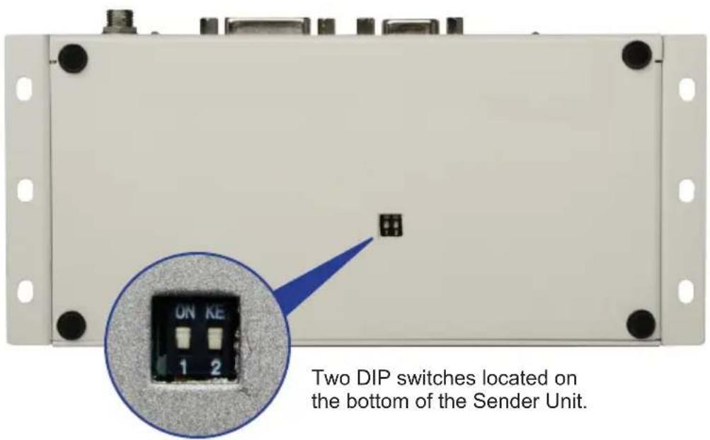Gefen GTB-DVIKVM-ELR - Sender Unit - 1