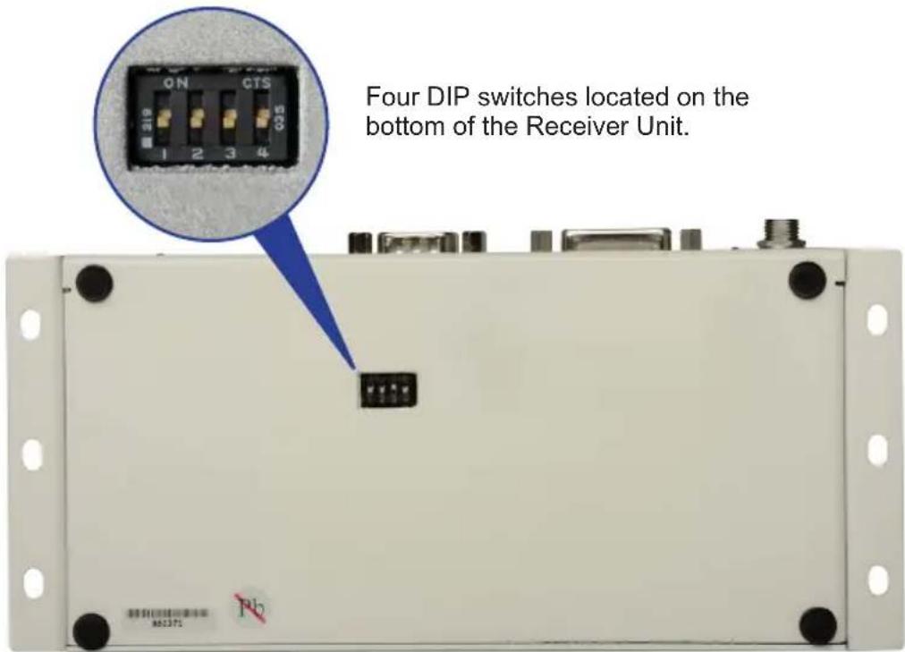 Gefen GTB-DVIKVM-ELR - Receiver Unit - 1