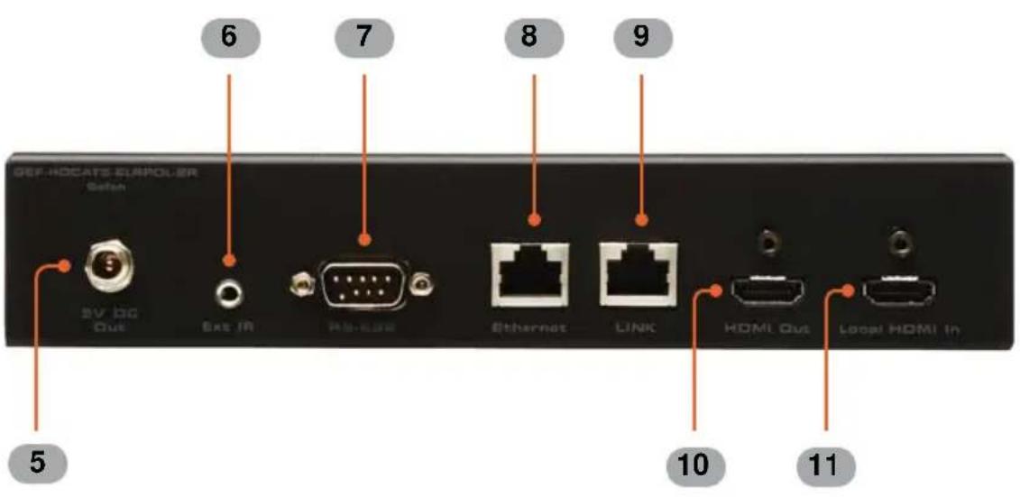 Gefen GEF-HDCAT5-ELRPOL2 - HDMI In - 2
