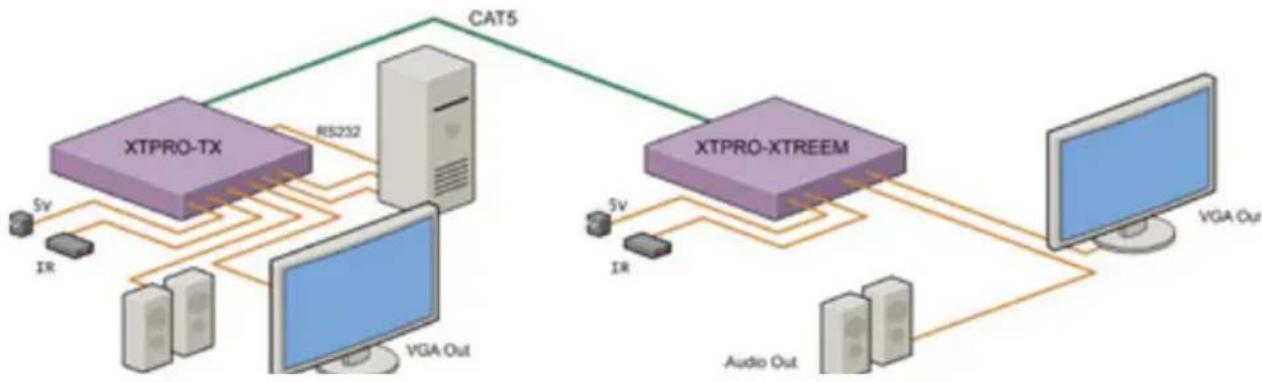 Smart-AVI XTPRO XTREEM - What's in the box? - 1