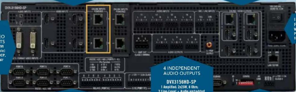 AMX HPX-AV102-RGB+A - DISSECTING THE DVX INNOVATION - COMBINING AN INCREDIBLE AMOUNT OF FUNCTIONALITY IN A 3RU SPACE 3156HD - 3