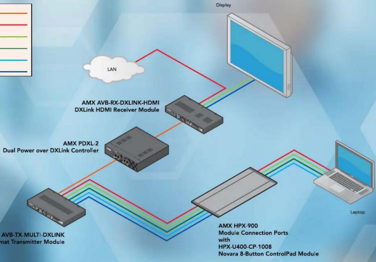 AMX HPX-AV102-RGB+A - Every Space - 1