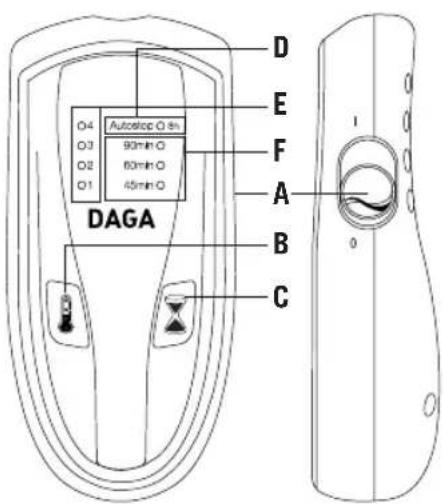 Daga N 314 - COMANDO DE CONTROLO - 1