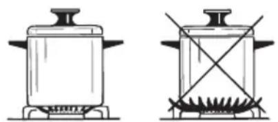 CDA HG3602 - Choice of Burner - 1