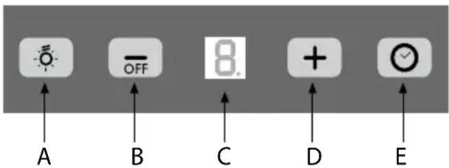 A B C D E - OFF 8.