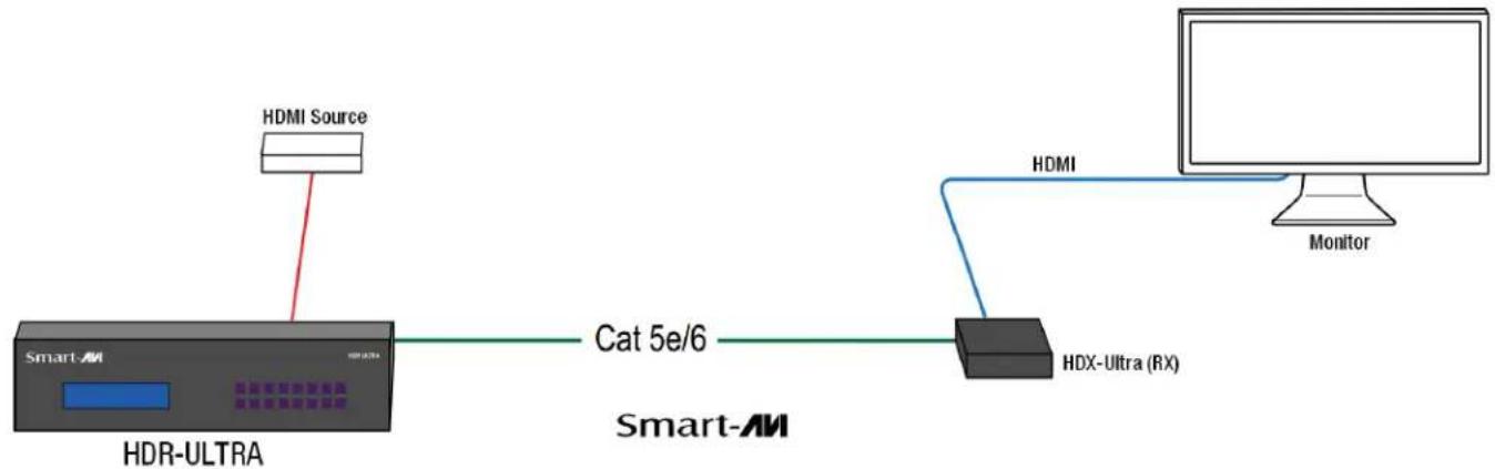 Smart-AVI HDRULT-0816 - INSTALLATION - 1