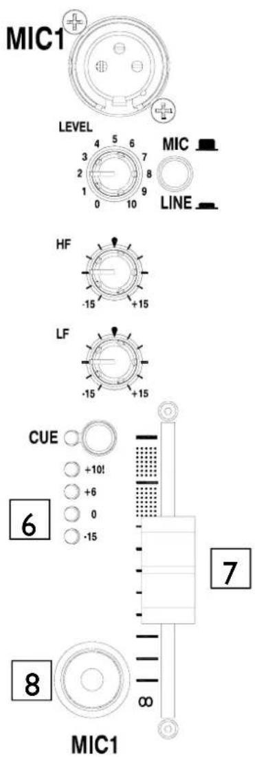 MIC1 LEVEL MIC LINE HF -15 +15 LF -15 +15 CUE +10! +6 0 -15 8 MIC1 6 7 8