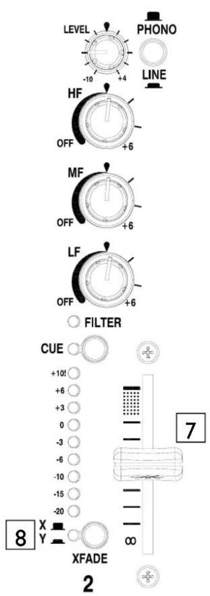 LEVEL -10 +4 HP OFF +6 MF OFF +6 LF OFF +6 FILTER CUE +10! +6 +3 0 -3 -6 -10 -15 -20 X Y XFADE 2 7 ∞ 8