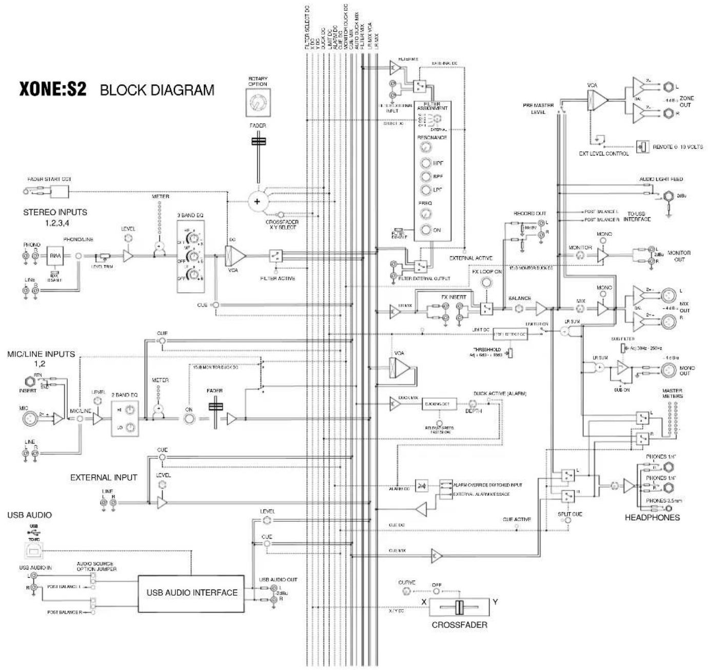 ALLEN & HEATH XONE:S2L - BLOCK DIAGRAM - 1