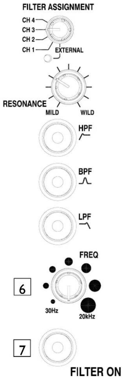 FILTER ASSIGNMENT CH 4 CH 3 CH 2 CH 1 EXTERNAL RESONANCE MILD WILD HPF BPF LPF FREQ 30Hz 20kHz 6 7 FILTER ON